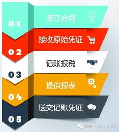 會計匯 讓企業(yè)財務(wù)無憂，伴您安心經(jīng)營